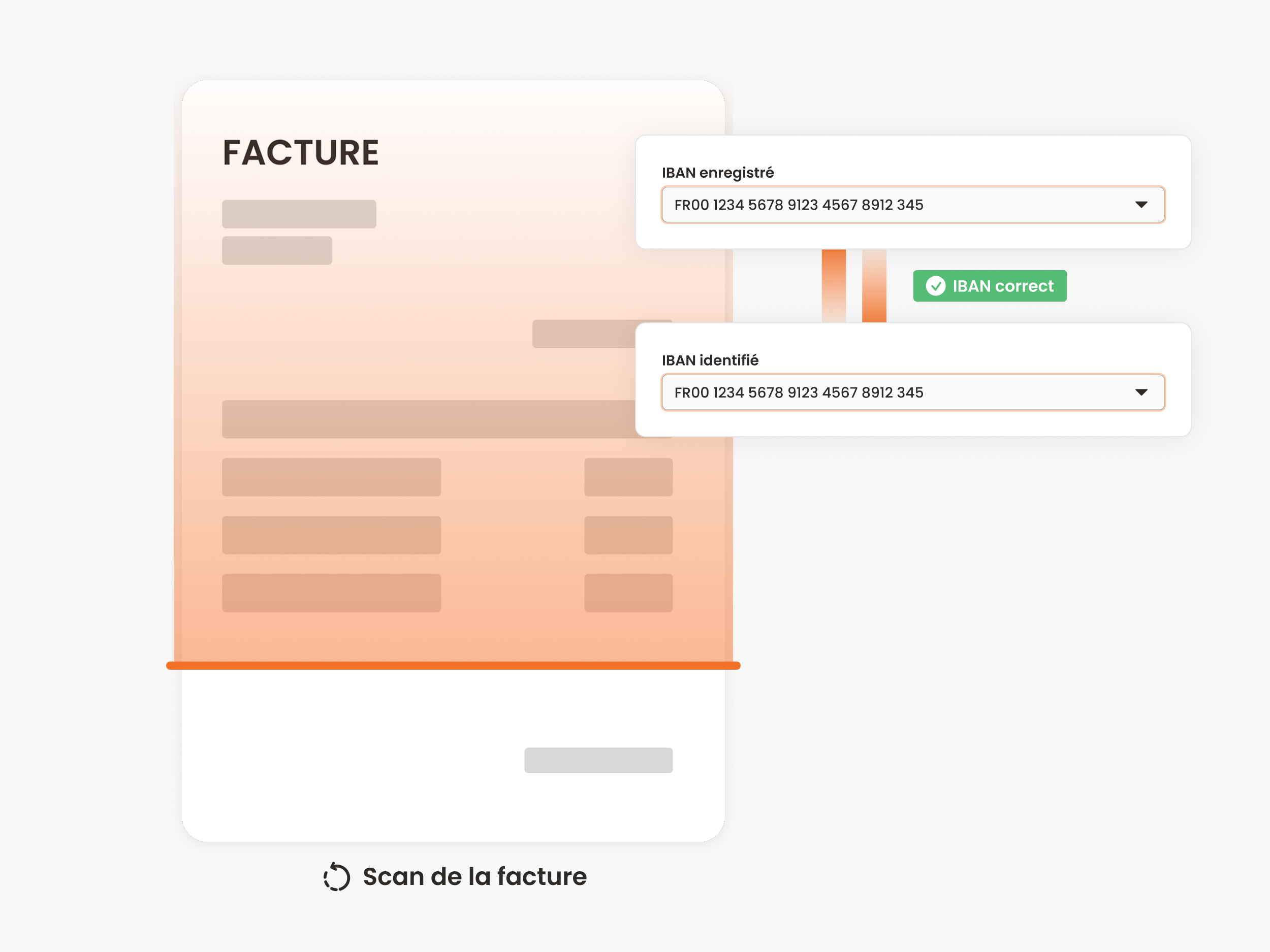 Vérification IBAN automatique