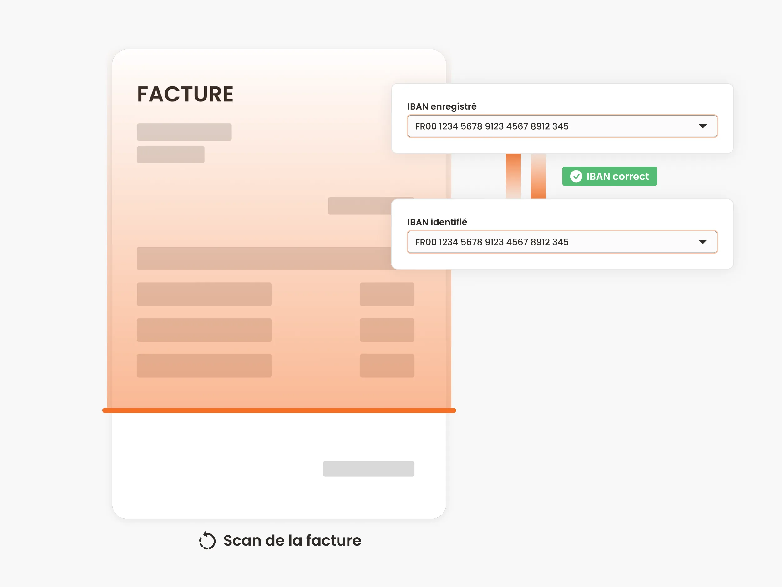 Vérification IBAN automatique