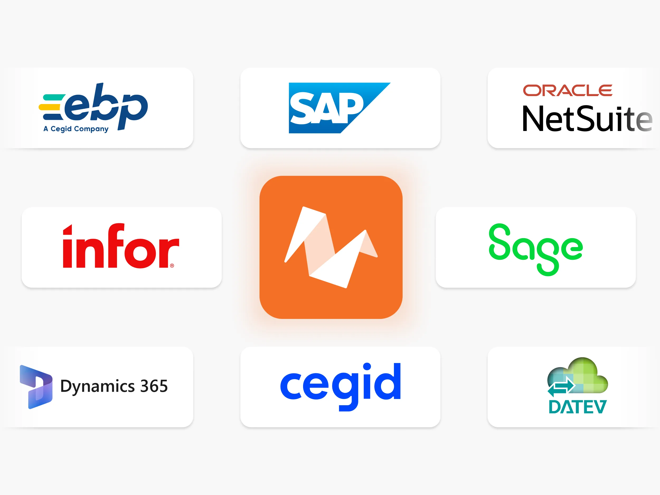 Intégration N2F avec Sage, Cegid, SAP, Oracle, Dynamics 365