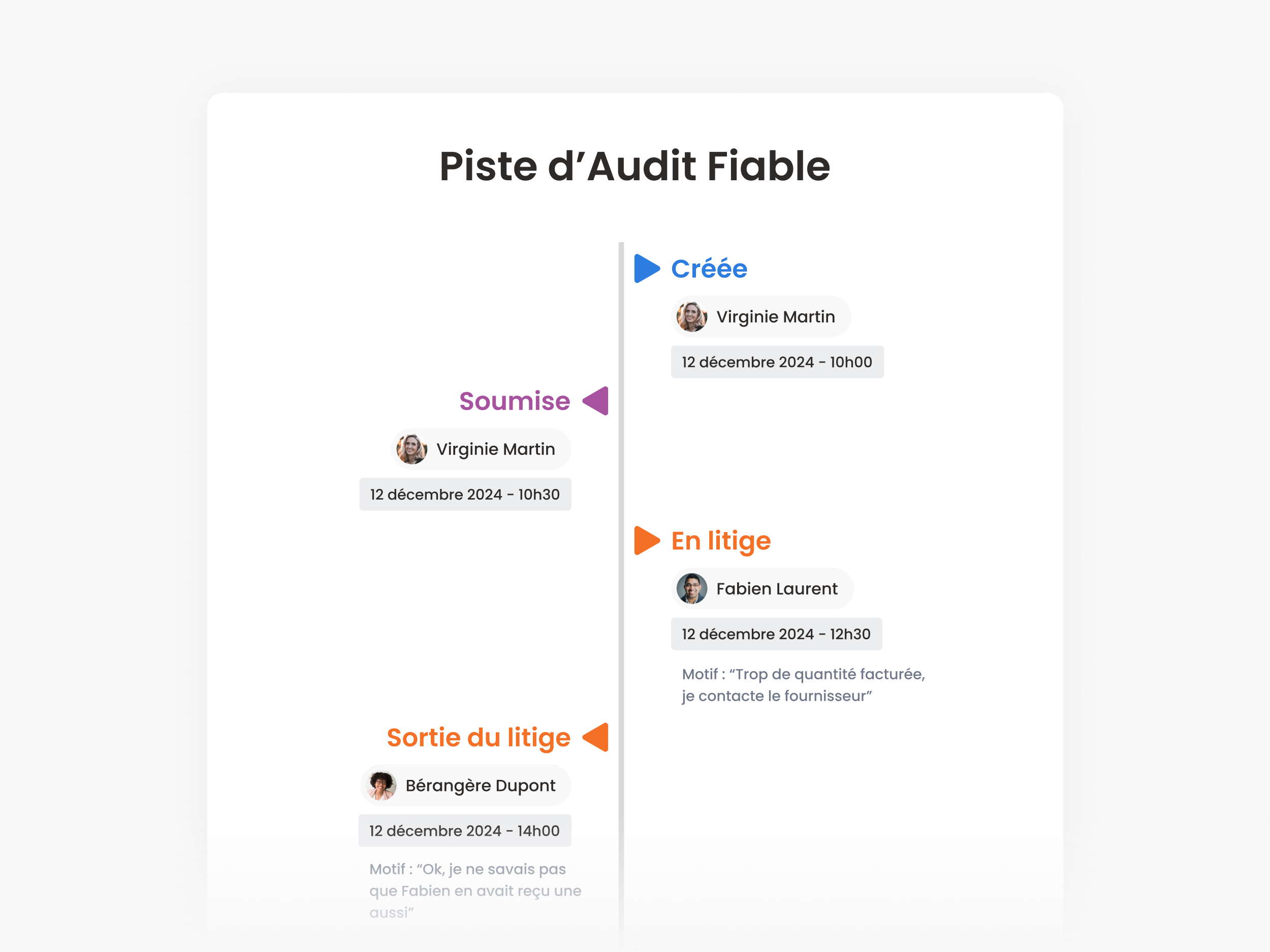 N2F — conformité légale et Plateforme Agréée