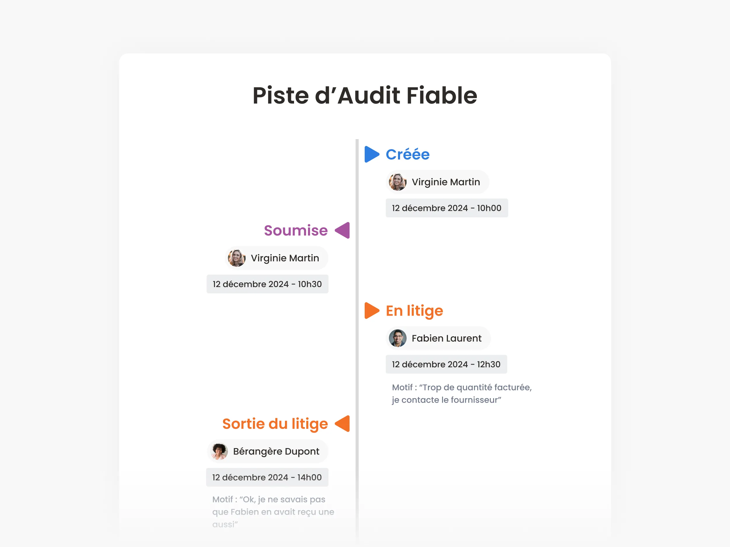 N2F — conformité légale et Plateforme Agréée