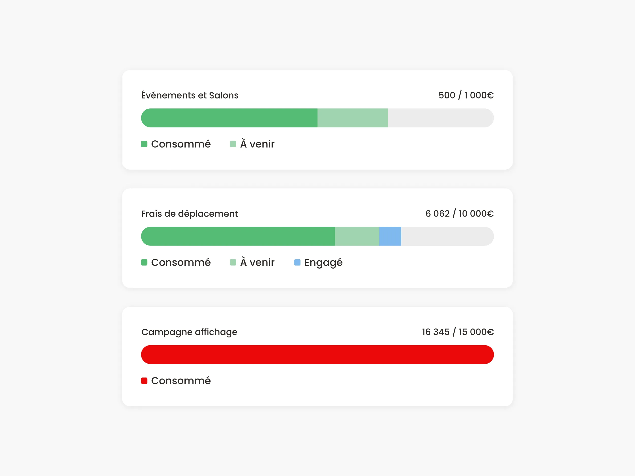 Gestion budgétaire — tableau de bord avec pilotage des budgets
