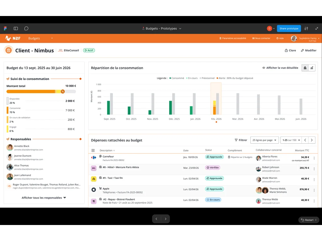 Tableaux de bord budget et pilotage des dépenses fournisseurs — N2F