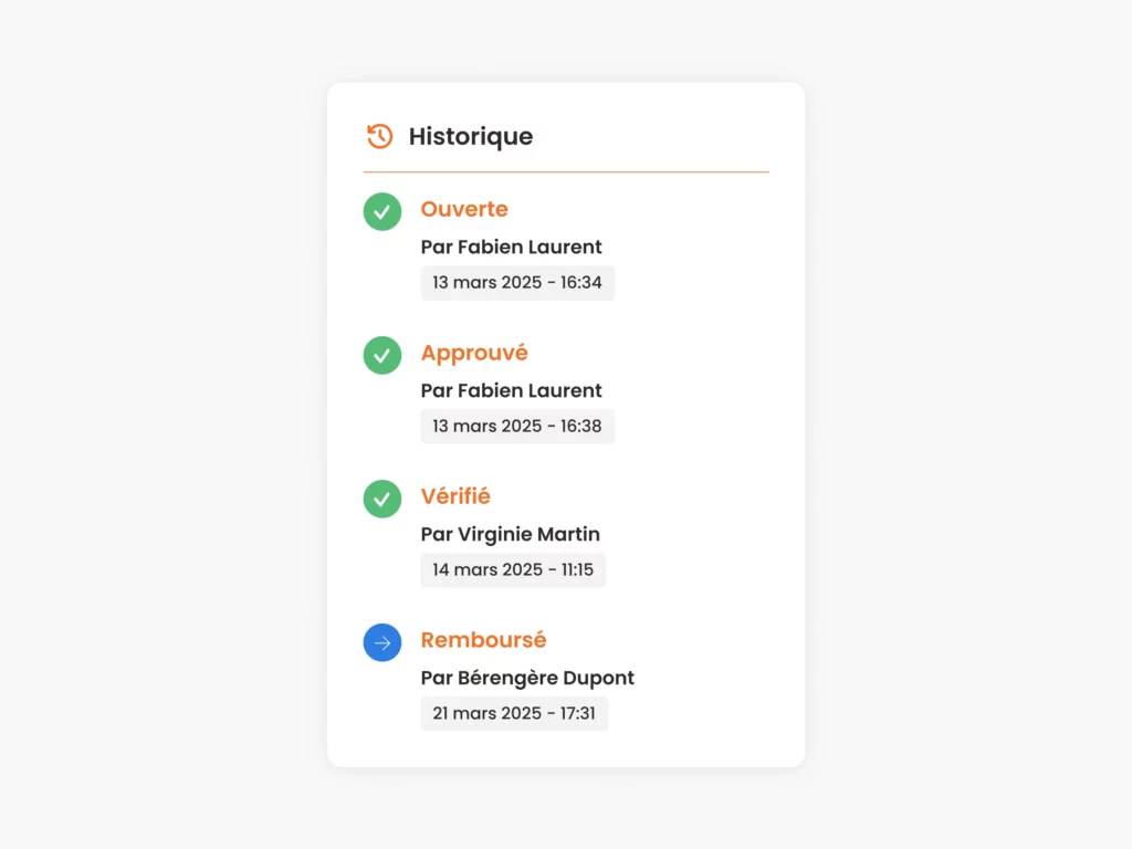 Workflows de validation — N2F